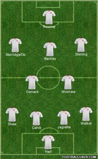 England Formation 2014