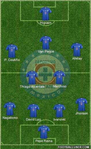 Club Deportivo Cruz Azul Formation 2014