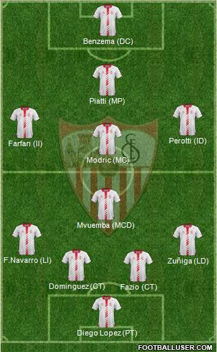 Sevilla F.C., S.A.D. Formation 2014