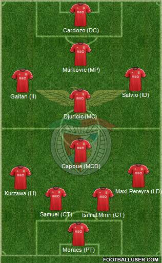 Sport Lisboa e Benfica - SAD Formation 2014