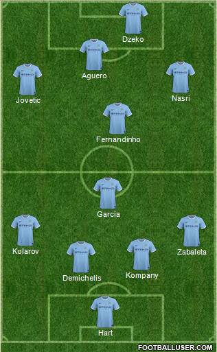 Manchester City Formation 2014
