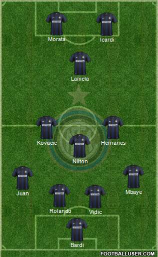 F.C. Internazionale Formation 2014
