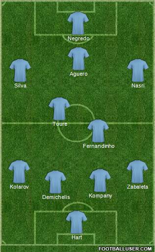 Manchester City Formation 2014