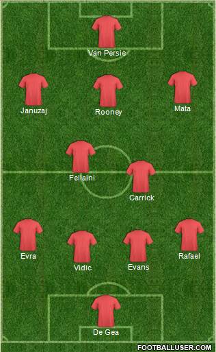 Manchester City Formation 2014