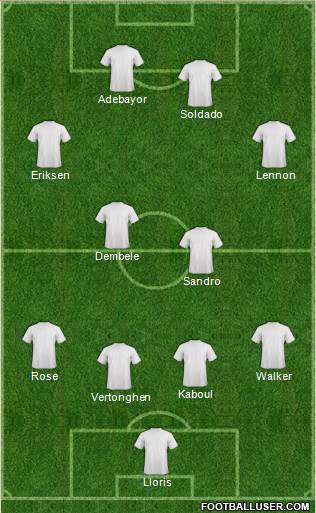 Tottenham Hotspur Formation 2014