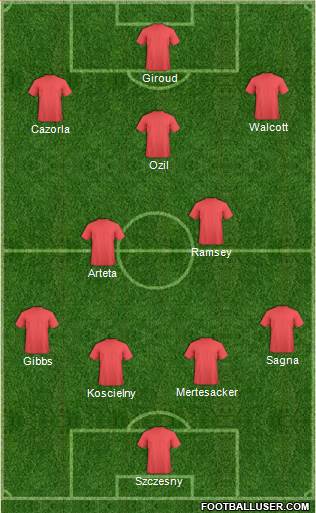 Arsenal Formation 2014