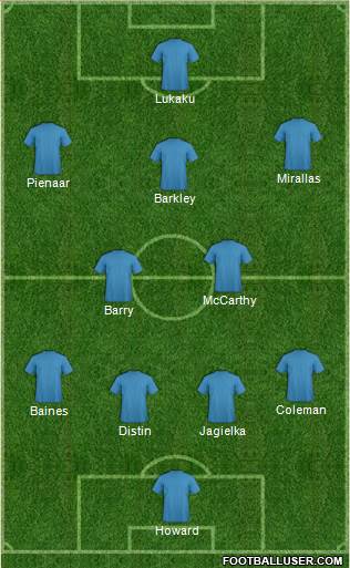 Everton Formation 2014