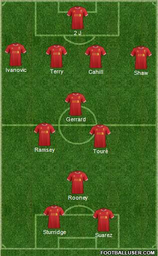 Liverpool Formation 2014