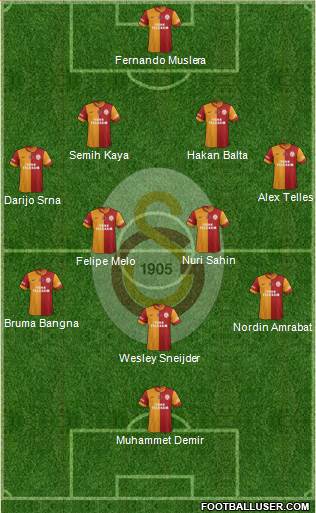 Galatasaray SK Formation 2014