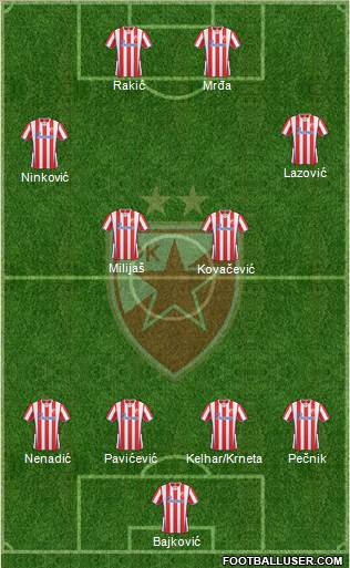 FC Red Star Belgrade Formation 2014
