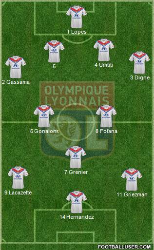 Olympique Lyonnais Formation 2014