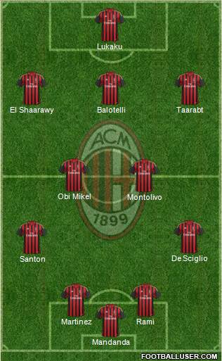 A.C. Milan Formation 2014