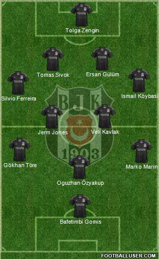 Besiktas JK Formation 2014