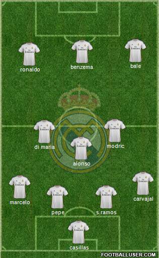 Real Madrid C.F. Formation 2014