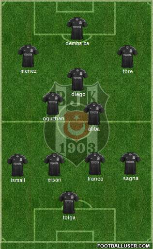 Besiktas JK Formation 2014