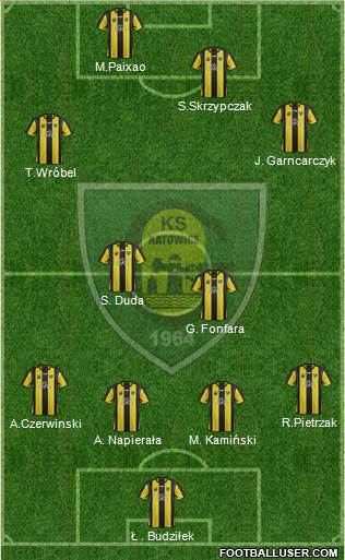 GKS Katowice Formation 2014
