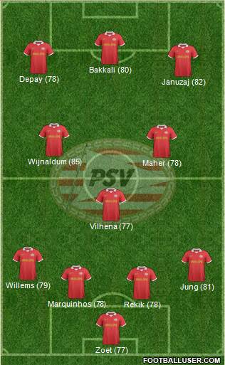 PSV Formation 2014
