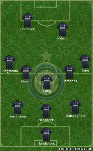 F.C. Internazionale Formation 2014