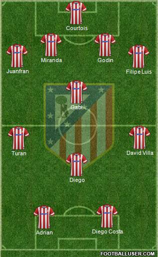 Atlético Madrid B Formation 2014