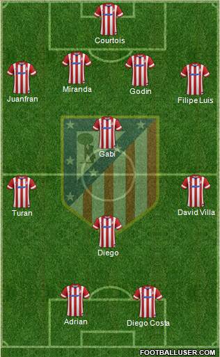 C. Atlético Madrid S.A.D. Formation 2014