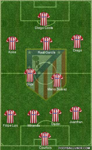 C. Atlético Madrid S.A.D. Formation 2014