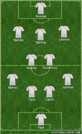 England Formation 2014