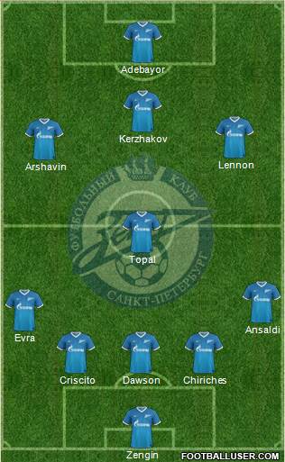 Zenit St. Petersburg Formation 2014