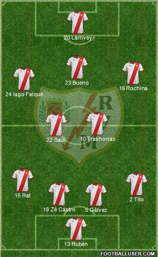 Rayo Vallecano de Madrid S.A.D. Formation 2014