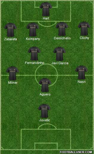 Manchester City Formation 2014