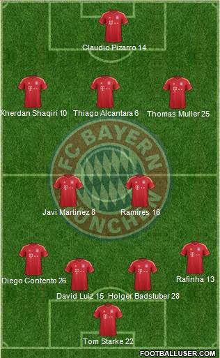FC Bayern München Formation 2014
