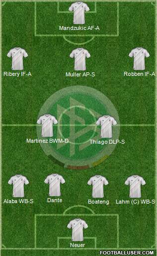 Germany Formation 2014