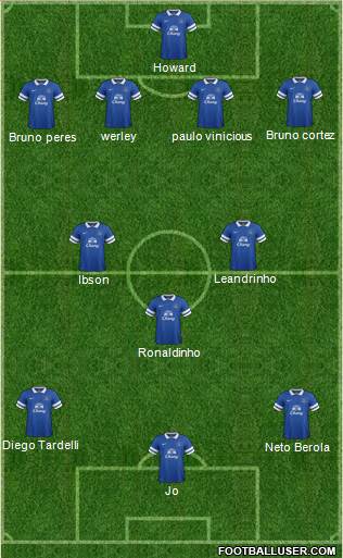 Everton Formation 2014
