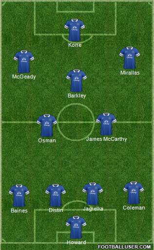 Everton Formation 2014