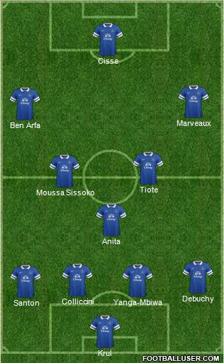 Everton Formation 2014