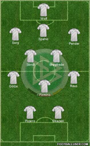 Germany Formation 2014