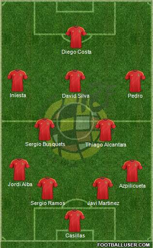 Spain Formation 2014