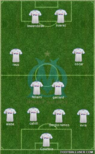 Olympique de Marseille Formation 2014
