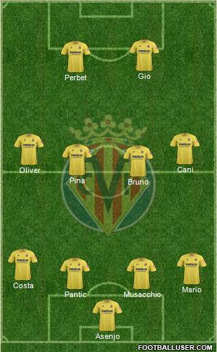 Villarreal C.F., S.A.D. Formation 2014