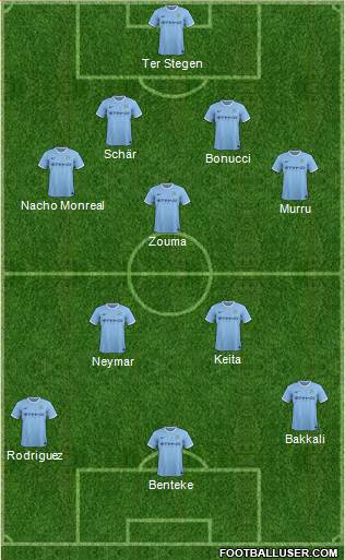 Manchester City Formation 2014