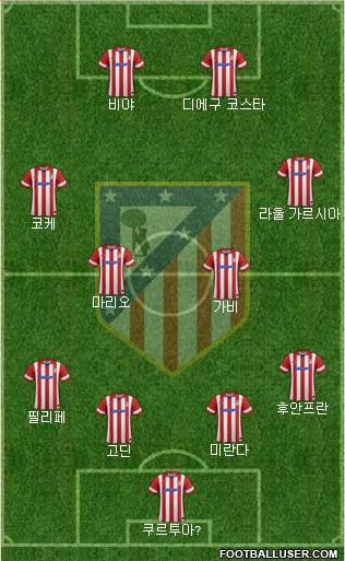 C. Atlético Madrid S.A.D. Formation 2014