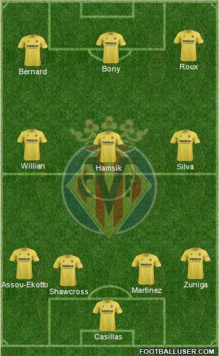 Villarreal C.F., S.A.D. Formation 2014