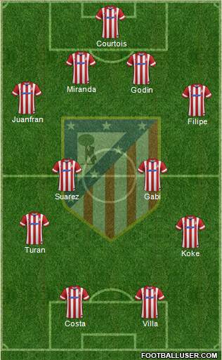 C. Atlético Madrid S.A.D. Formation 2014