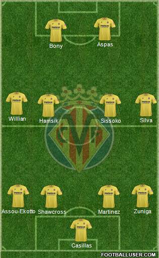Villarreal C.F., S.A.D. Formation 2014