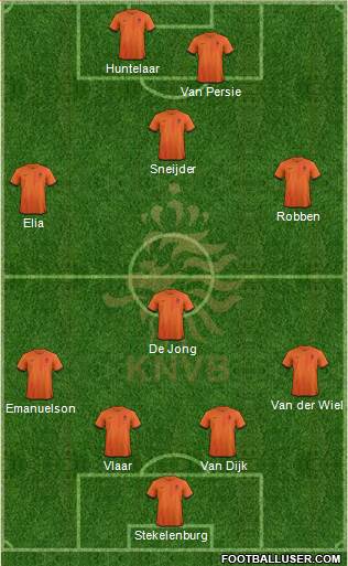 Holland Formation 2014