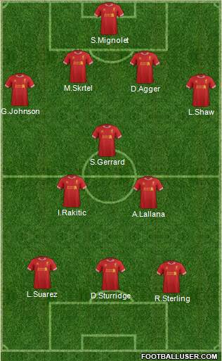 Liverpool Formation 2014