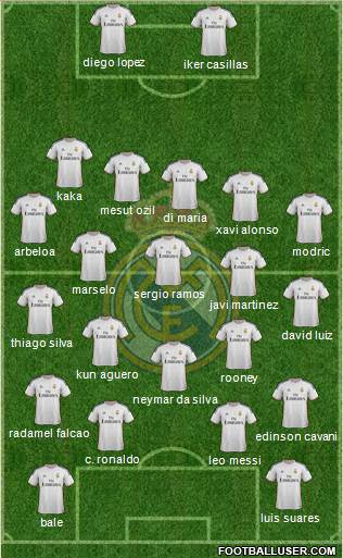R. Madrid Castilla Formation 2014