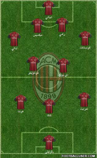 A.C. Milan Formation 2014