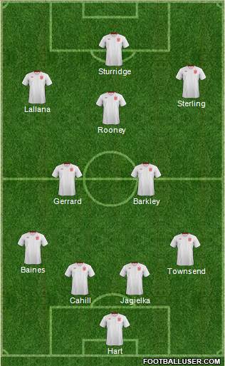 England Formation 2014