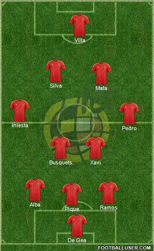 Spain Formation 2014