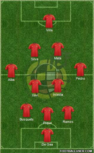 Spain Formation 2014